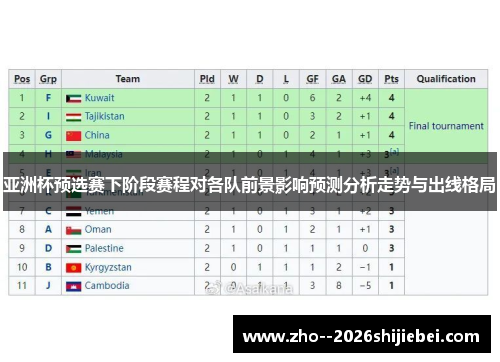 亚洲杯预选赛下阶段赛程对各队前景影响预测分析走势与出线格局 亚洲杯预选赛下阶段赛程对各队前景影响预测分析走势与出线格局