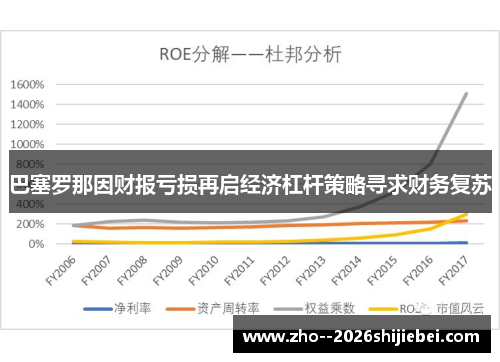 巴塞罗那因财报亏损再启经济杠杆策略寻求财务复苏