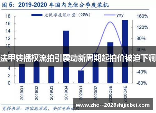 法甲转播权流拍引震动新周期起拍价被迫下调 法甲转播权流拍引震动新周期起拍价被迫下调