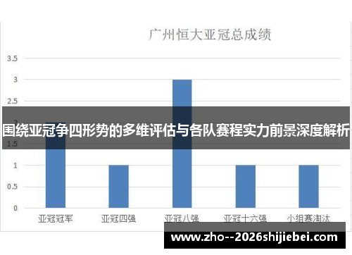 围绕亚冠争四形势的多维评估与各队赛程实力前景深度解析